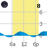 Greenbackville tide chart for Monday, April 8, 2024