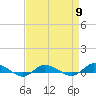 Greenbackville tide chart for Tuesday, April 9, 2024