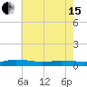 Greenbackville tide chart for Wednesday, May 15, 2024