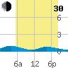 Greenbackville tide chart for Thursday, May 30, 2024