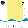 Greenbackville tide chart for Tuesday, May 7, 2024