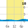 Greenbackville tide chart for Tuesday, June 18, 2024