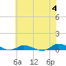 Greenbackville tide chart for Tuesday, June 4, 2024