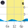 Greenbackville tide chart for Thursday, June 6, 2024