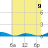 Greenbackville tide chart for Sunday, June 9, 2024
