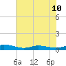 Greenbackville tide chart for Wednesday, July 10, 2024