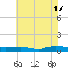 Greenbackville tide chart for Wednesday, July 17, 2024