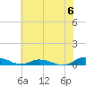 Greenbackville tide chart for Saturday, July 6, 2024