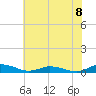 Greenbackville tide chart for Monday, July 8, 2024