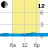 Greenbackville tide chart for Monday, August 12, 2024