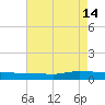 Greenbackville tide chart for Wednesday, August 14, 2024