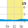 Greenbackville tide chart for Thursday, August 15, 2024