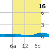 Greenbackville tide chart for Friday, August 16, 2024