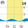 Greenbackville tide chart for Monday, August 19, 2024
