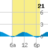 Greenbackville tide chart for Wednesday, August 21, 2024