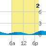Greenbackville tide chart for Friday, August 2, 2024