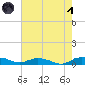 Greenbackville tide chart for Sunday, August 4, 2024