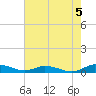 Greenbackville tide chart for Monday, August 5, 2024