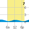 Greenbackville tide chart for Wednesday, August 7, 2024