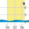 Greenbackville tide chart for Friday, August 9, 2024