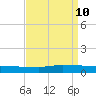 Greenbackville tide chart for Tuesday, September 10, 2024