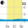Greenbackville tide chart for Wednesday, September 11, 2024