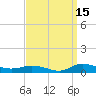 Greenbackville tide chart for Sunday, September 15, 2024