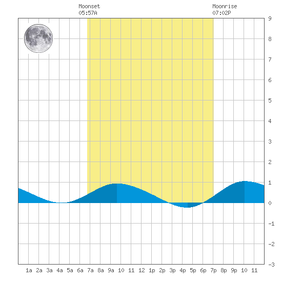 Greenbackville tide chart for Tuesday, September 17, 2024