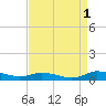 Greenbackville tide chart for Sunday, September 1, 2024