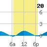 Greenbackville tide chart for Friday, September 20, 2024