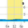 Greenbackville tide chart for Monday, September 9, 2024