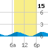 Greenbackville tide chart for Tuesday, October 15, 2024