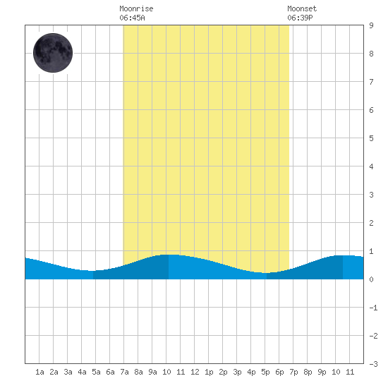 Greenbackville tide chart for Wednesday, October 2, 2024