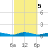 Greenbackville tide chart for Saturday, October 5, 2024