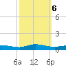 Greenbackville tide chart for Sunday, October 6, 2024