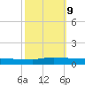 Greenbackville tide chart for Wednesday, October 9, 2024