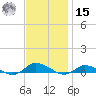Greenbackville tide chart for Friday, November 15, 2024