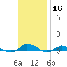 Greenbackville tide chart for Saturday, November 16, 2024