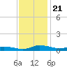 Greenbackville tide chart for Thursday, November 21, 2024