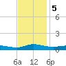 Greenbackville tide chart for Tuesday, November 5, 2024