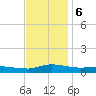 Greenbackville tide chart for Wednesday, November 6, 2024