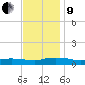 Greenbackville tide chart for Saturday, November 9, 2024