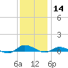 Greenbackville tide chart for Saturday, December 14, 2024