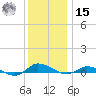 Greenbackville tide chart for Sunday, December 15, 2024