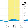 Greenbackville tide chart for Tuesday, December 17, 2024