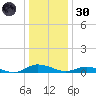 Greenbackville tide chart for Monday, December 30, 2024