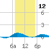 Greenbackville tide chart for Sunday, January 12, 2025