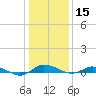 Greenbackville tide chart for Wednesday, January 15, 2025