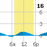 Greenbackville tide chart for Thursday, January 16, 2025