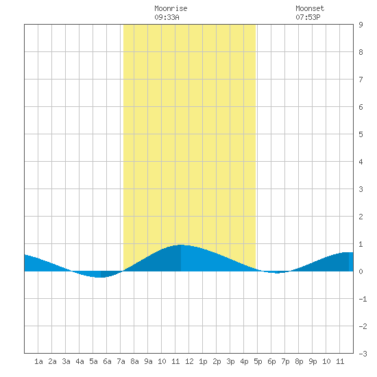 Greenbackville tide chart for Thursday, January 2, 2025